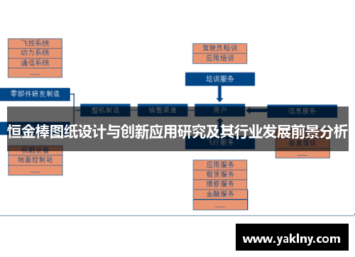 恒金棒图纸设计与创新应用研究及其行业发展前景分析